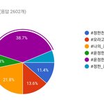 [세븐틴] 캐럿떨 11시부터 <b>해시</b>태그 ㄱㄱㄹ~