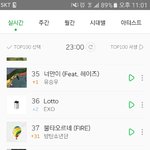 [방탄소년단] 멜<b>혼</b> 31계단 <b>상승</b>