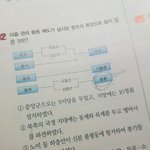 [세븐틴] ㅅㄷ <b>역사</b>문제집에ㅋㅋ