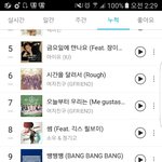 [EXO] 야 지니 <b>누적</b>은 뭐냐