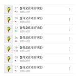 현재 차트 <b>역주행</b>한 아이돌