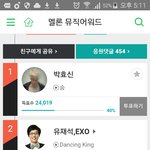 [EXO] 야 니네 <b>서양</b>수박어워드 투표 포기했냐