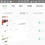 [방탄소년단] <b>서양</b>수박 불타 순위 35위