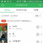 컴백한 샤이니 음원성적