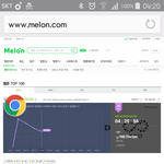 [인피니트] 우리 2위 <b>예측</b>! ㅅㅁㅇㅈ