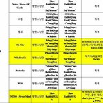 [방탄소년단] <b>작년</b>엔 다 나왔었어