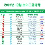 10월 아이돌 팬카페 순위