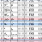 [EXO] <b>가온</b>차트에 이그조 없음