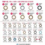 시험끝나서 다비치 렌즈 삼천원<b>세일</b>하는거 사려고하는데 골라주라#~~~~