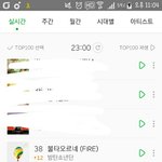 [방탄소년단] 컴백때는 <b>이</b>갈고 더 빡세게