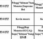 [방탄소년단] 모든 증거가 피땀눈물을 향하고있어!