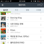 [방탄소년단] 요즘 스밍 열심히 하넹 ㅎㅎ
