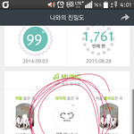 [인피니트] <b>배드</b>때 주간차트 가져옴