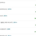 [댓글부탁해] 인피니트 비스트 진짜 망함