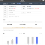 [방탄소년단] 우리애들 작년 <b>실적</b>인가