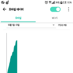 [인피니트] 나 <b>데이</b>텈ㅋㅋ