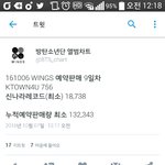 [방탄소년단] 오늘까지 신1나라랑 <b>케이타</b>1운 앨범판매량!