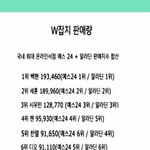 [EXO] 이게 <b>정확</b>한 인기순위같음