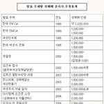 한국여자는 50%가 ㅇㅇ다
