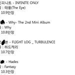 [인피니트] <b>타</b>가수 주의! 우리 올해 음반 판매량+역대초동<b>순위</b> 11위...