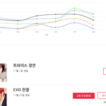 [EXO] 얘들아 찬열이 2위임 투표좀 하자