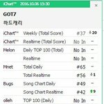 [드루와] +)+)갓세븐 차트<b>아웃</b>인데 시기 ㅈㄴ 잘 잡았네