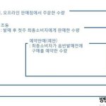 [방탄소년단] 아직도 예판 <b>초동</b> 선주문모르는이삐있는거같네