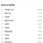 [시우민] 161008 1시 시우민 초록창 청소년<b>인검</b>!!