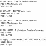 [드루와] 2016 <b>음반</b> 판매량 순위+역대 초동 순위(새로 업데이트)