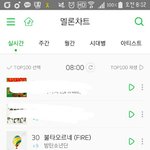 [방탄소년단] 8시 차트 <b>불타</b> 30위