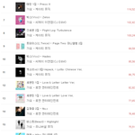 [댓글부탁해] 인피니트 팬들 많이 갈아탄듯 <b>연차</b>가 <b>연차</b>니 어쩔수...
