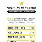 [방탄소년단] 스밍재생목록 <b>순서</b> 좀 알려줘라ㅠ