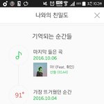 [<b>B1A4</b>] 밑에 글쓴바난데 이거 좀 이상한거 아냐??ㅠ