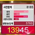[방탄소년단] 미쳤어 popular 가요 투표 <b>점수</b>봐