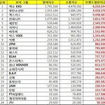 [인피니트] 우리4위당