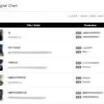 [BAP] 음원점수 올리는 방법 (차트분석)