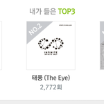 [인피니트] 동우가 팬싸에서 우리 <b>성적</b> 좋다고 한 짤 있는 사람?