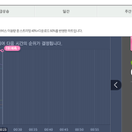 [EXO] <b>음원</b><b>강자</b>속 25분차트에서도 지붕걷는방탄