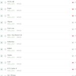 [방탄소년단] 멜론 차트 <b>올킬</b> 얘들아ㅠㅠㅠ