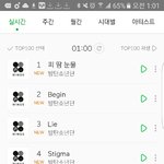 [방탄소년단] 이래서 내가 스밍을 돌린다
