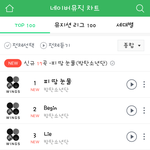 [방탄소년단] 네2버<b>뮤직</b><b>차트</b>