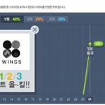 [방탄소년단] 차트<b>올</b>킬 시원시원하다