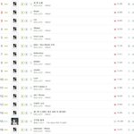 [방탄소년단] 차트정리