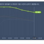 [방탄소년단] 스<b>밍</b>키고 잘<b>수</b>도있잖아..