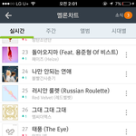 [인피니트] 헐3단계<b>상승</b>