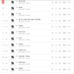 [방탄소년단] 진희 2시차트 <b>올킬</b>