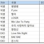 [EXO] 럽라때 <b>진입수</b>