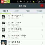 [방탄소년단] 우리 <b>불타</b> 올랐넹