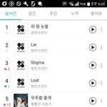 [방탄소년단] 진희차트6시<b>현황</b>