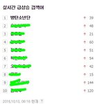 [방탄소년단] 실검까지 <b>장악</b>해버리셨다!!!